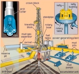 Drilling Operations