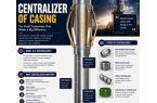 Centralizers: The Sm