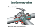 Three-way Valves